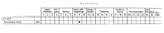 Lecane flexiloides - Original description image