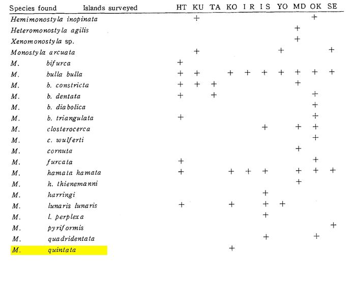 Lecane quintata - Original description image