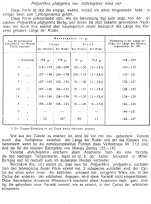 Polyarthra dolichoptera - Original description image