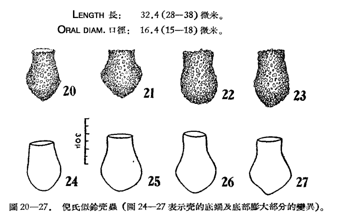 illustration from Chiang 1956